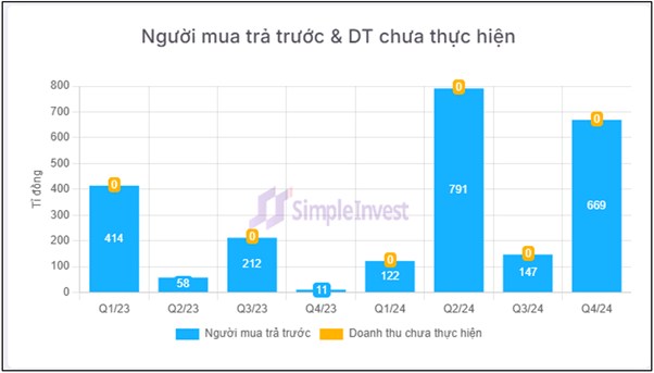 NTP – Triển vọng lớn trong 2025 nhờ điểm nhấn cơ bản vượt trội
