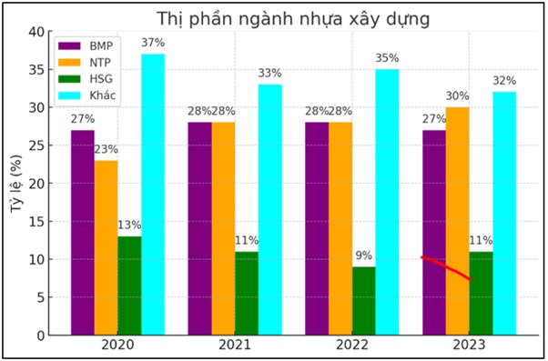 NTP – Triển vọng lớn trong 2025 nhờ điểm nhấn cơ bản vượt trội