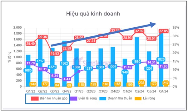 NTP – Triển vọng lớn trong 2025 nhờ điểm nhấn cơ bản vượt trội