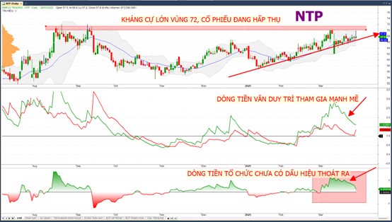 Top 3 cổ phiếu đang hút tiền mạnh mẽ có điểm mua mới!. - Phiên giao dịch 28/3, Vnindex giao dịch có  ...