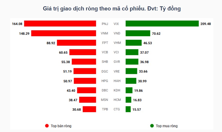 TỔNG HỢP THỊ TRƯỜNG TUẦN VÀ NHẬN ĐỊNH TUẦN 31/-4/4. ✔️VN-Index giảm tổng cộng 4.42 điểm (-0.33%).thị  ...