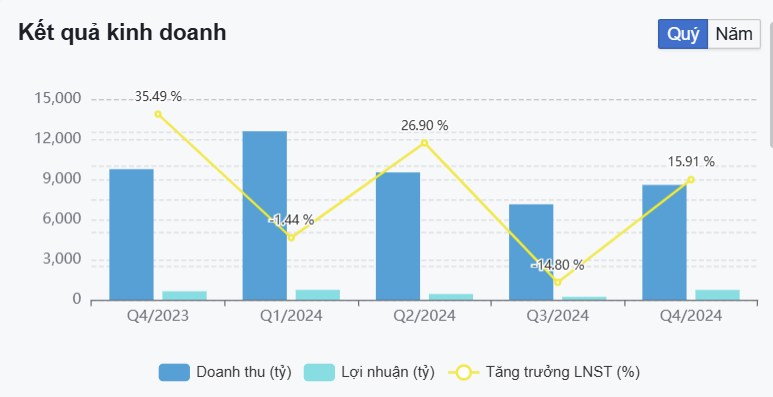 Tại sao giá vàng lập đỉnh lịch sử nhưng cổ phiếu PNJ lại dò đáy?. ​Công ty Cổ phần Vàng bạc Đá quý Phú  ...