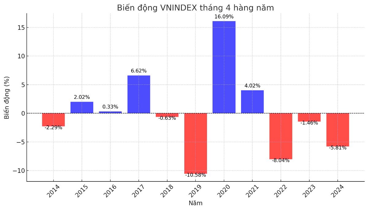 Viết cho VN-Index - Chiến lược tháng 4
