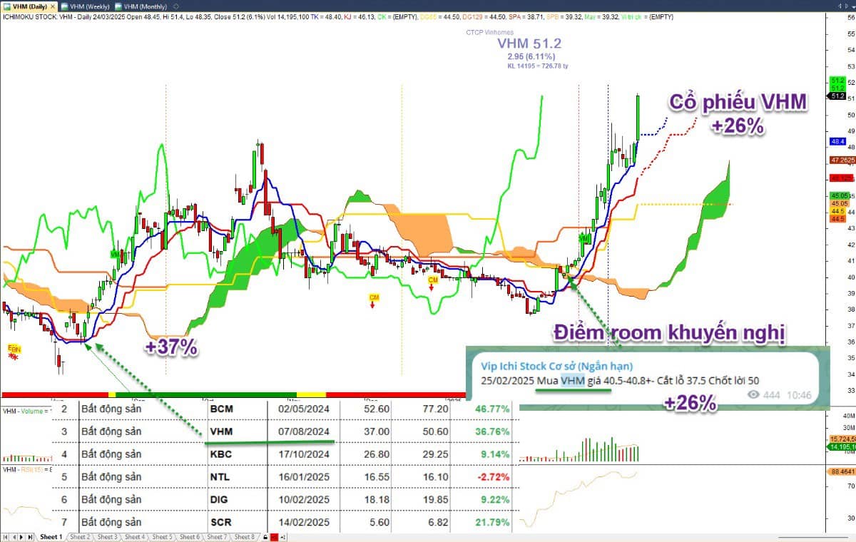 Cập nhật thị trường 31/3: Cú tát ao cuối cùng. Tâm thế chiến, top cổ tuần này