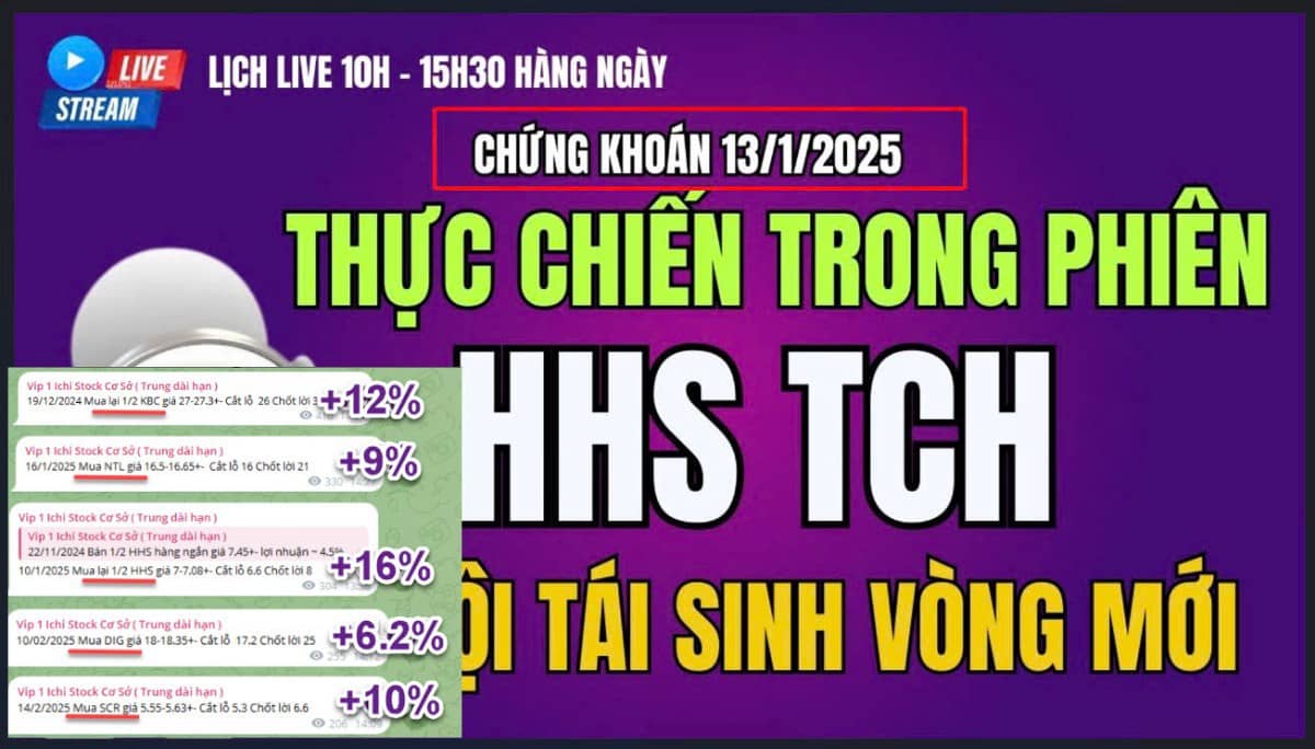 Cập nhật thị trường 31/3: Cú tát ao cuối cùng. Tâm thế chiến, top cổ tuần này