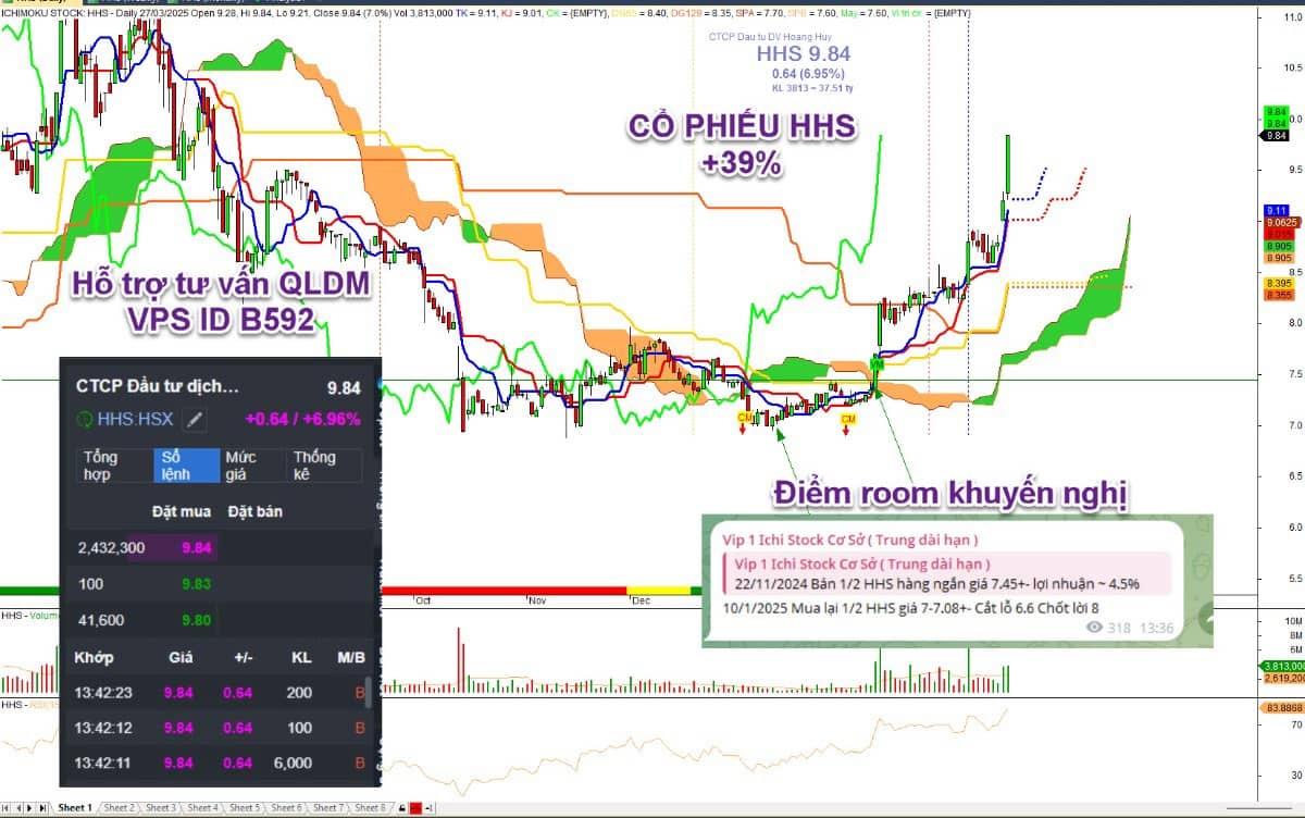 Cập nhật thị trường 31/3: Cú tát ao cuối cùng. Tâm thế chiến, top cổ tuần này