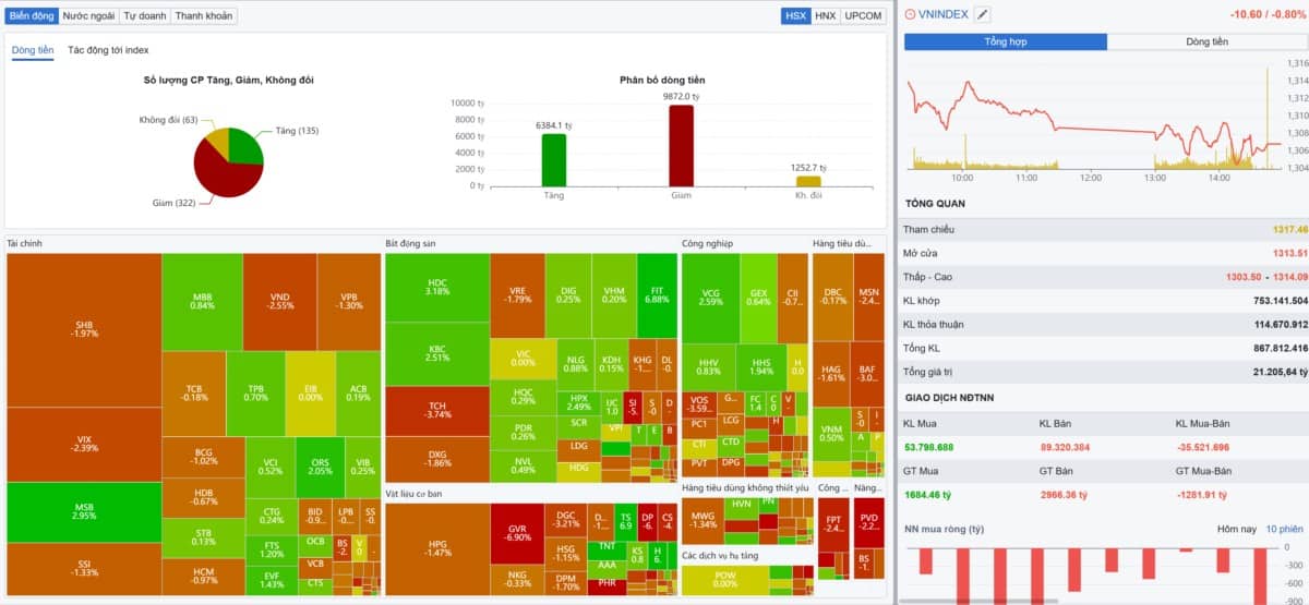 Tổng hợp điểm mua cổ phiếu - Cơ hội không chờ ai!