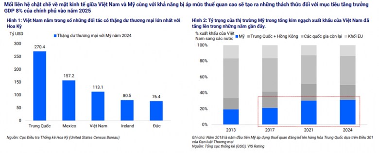 Các kịch bản áp thuế quan của Mỹ lên Việt Nam. Việc Hoa Kỳ dự kiến công bố áp thuế vào ngày 2/4/2025  ...