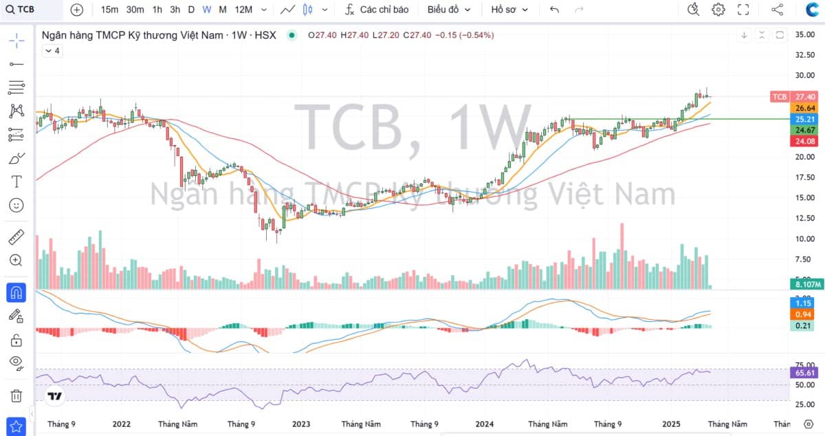 Kiến thức cơ bản trước khi đầu tư cổ phiếu ngân hàng