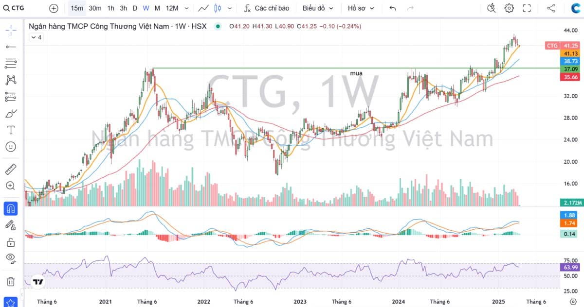 Kiến thức cơ bản trước khi đầu tư cổ phiếu ngân hàng