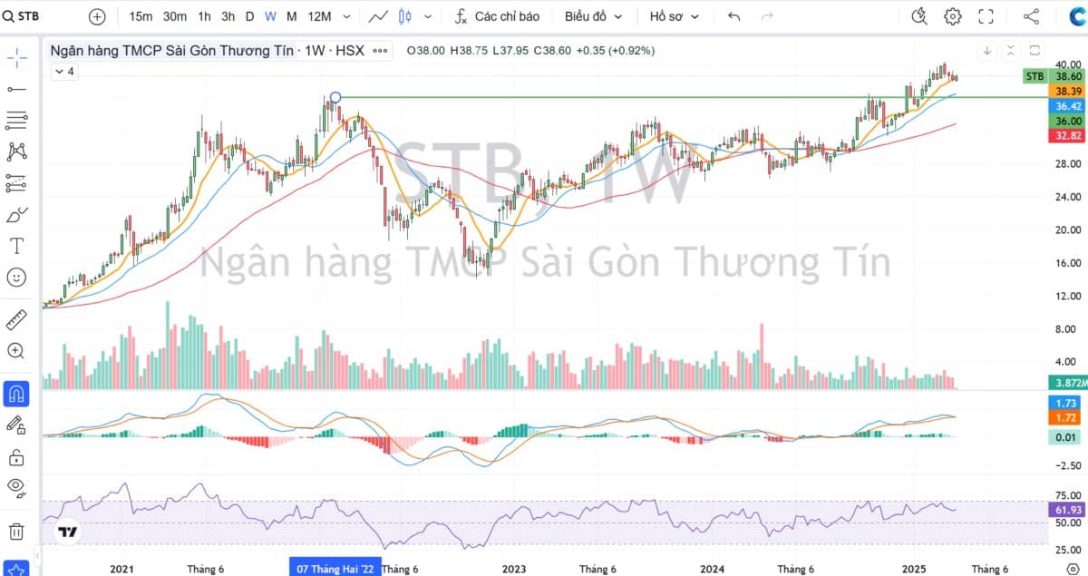 Kiến thức cơ bản trước khi đầu tư cổ phiếu ngân hàng
