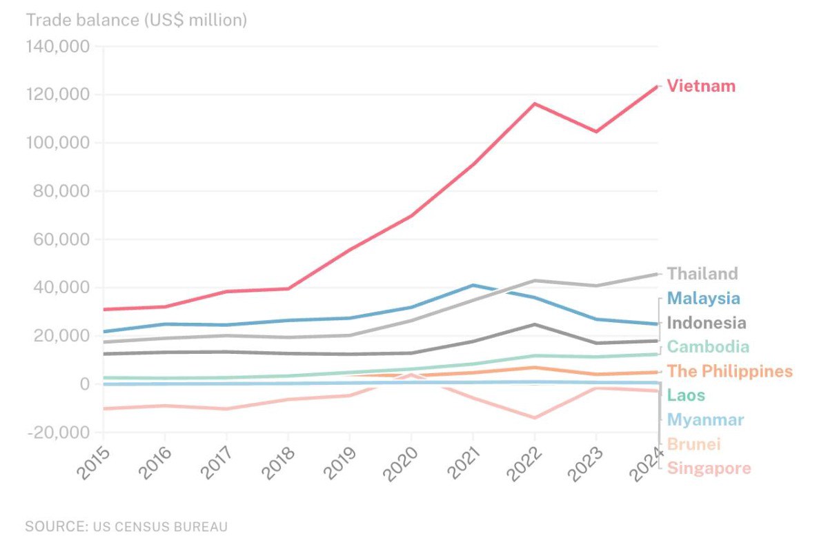 Mỹ Áp Thuế Ai Mà Không Sợ? Thời điểm mà Bìm Bịp và Chim Lợn thi nhau đối đầu.. - Ngày 2/4 tới, chính  ...