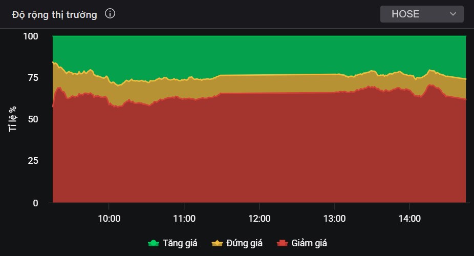 Một cổ phiếu hấp dẫn năm 2025 đang rơi về vùng giá mua đẹp!