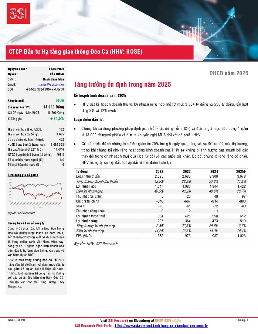 HHV: Khuyến nghị MUA với giá mục tiêu 13,000 đồng/cổ phiếu