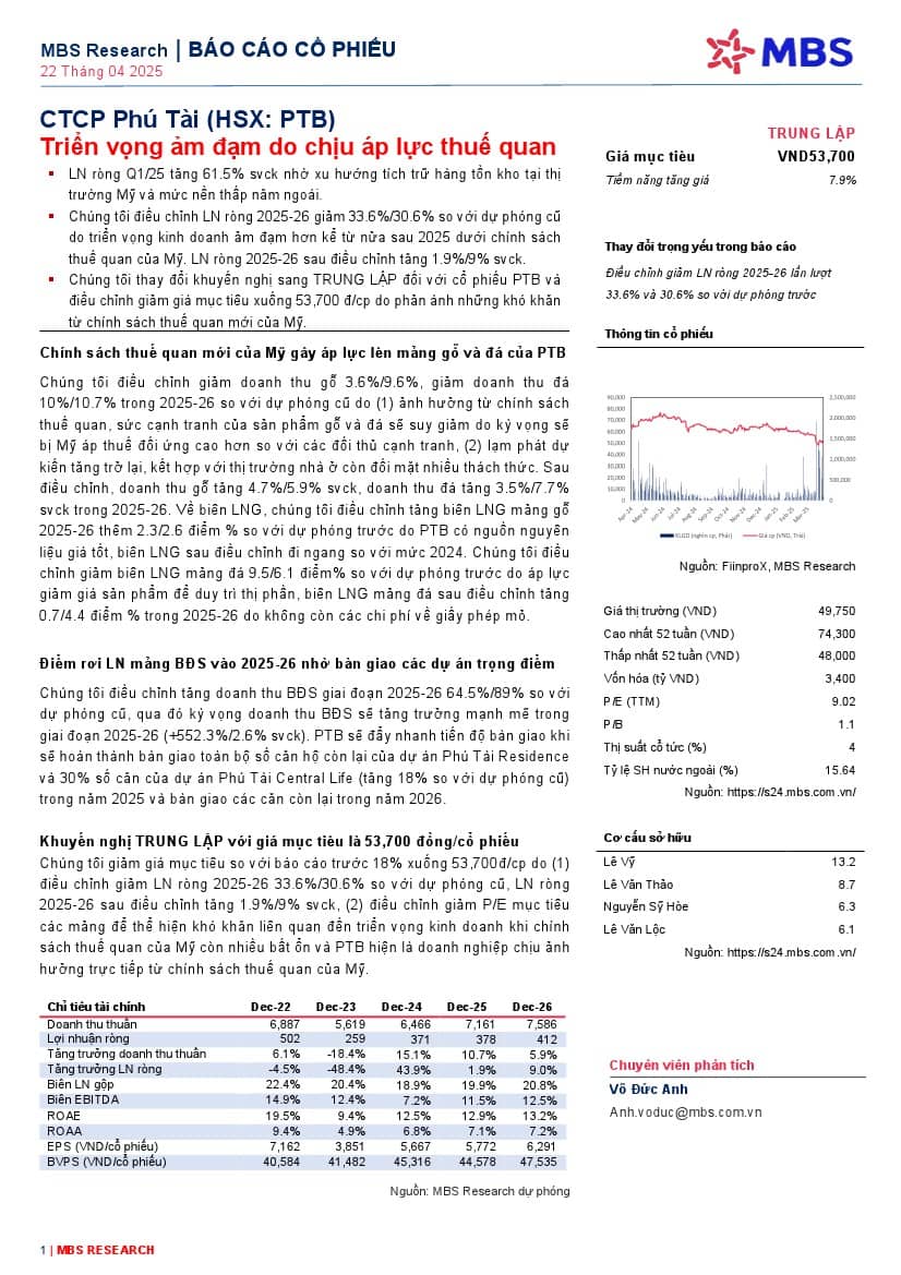 PTB: Khuyến nghị TRUNG LẬP với giá mục tiêu 53,700 đồng/cổ phiếu