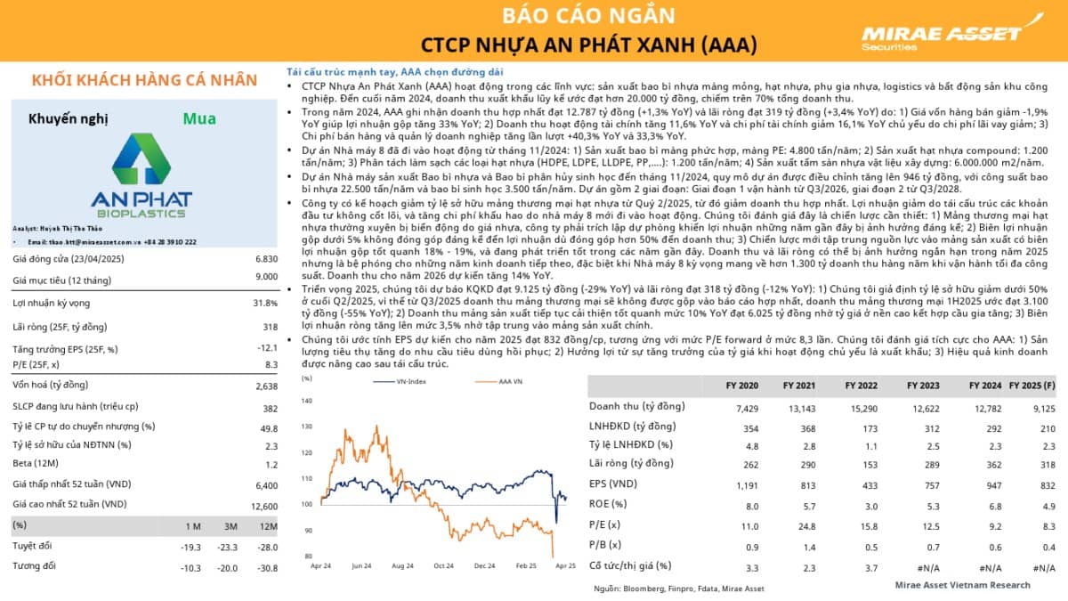 AAA: Khuyến nghị MUA với giá mục tiêu 9,000 đồng/cổ phiếu