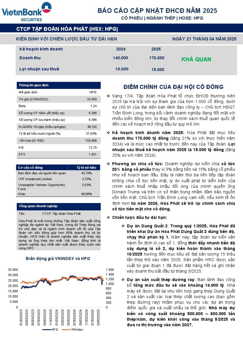 HPG: Báo cáo cập nhật ĐHCĐ năm 2025