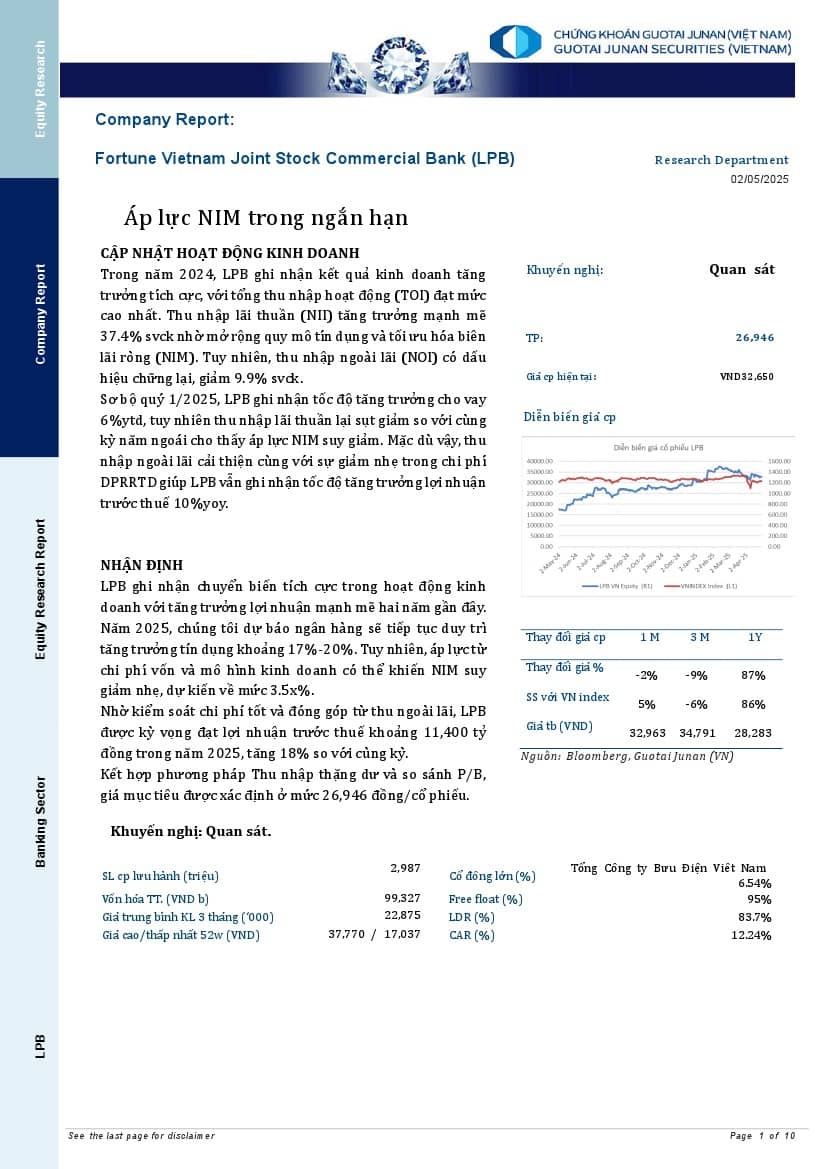 LPB: Khuyến nghị Quan sát với giá mục tiêu 26,946 đồng/cổ phiếu