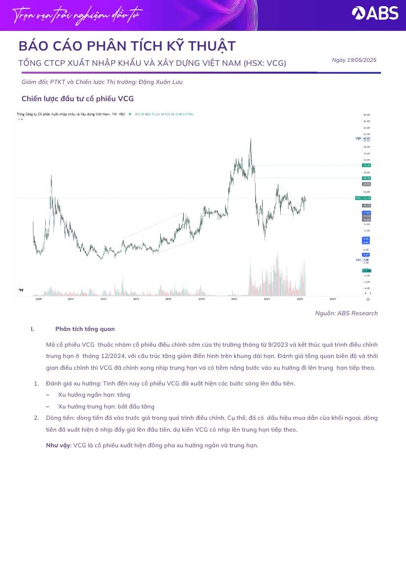 VCG: Báo cáo Phân tích kỹ thuật