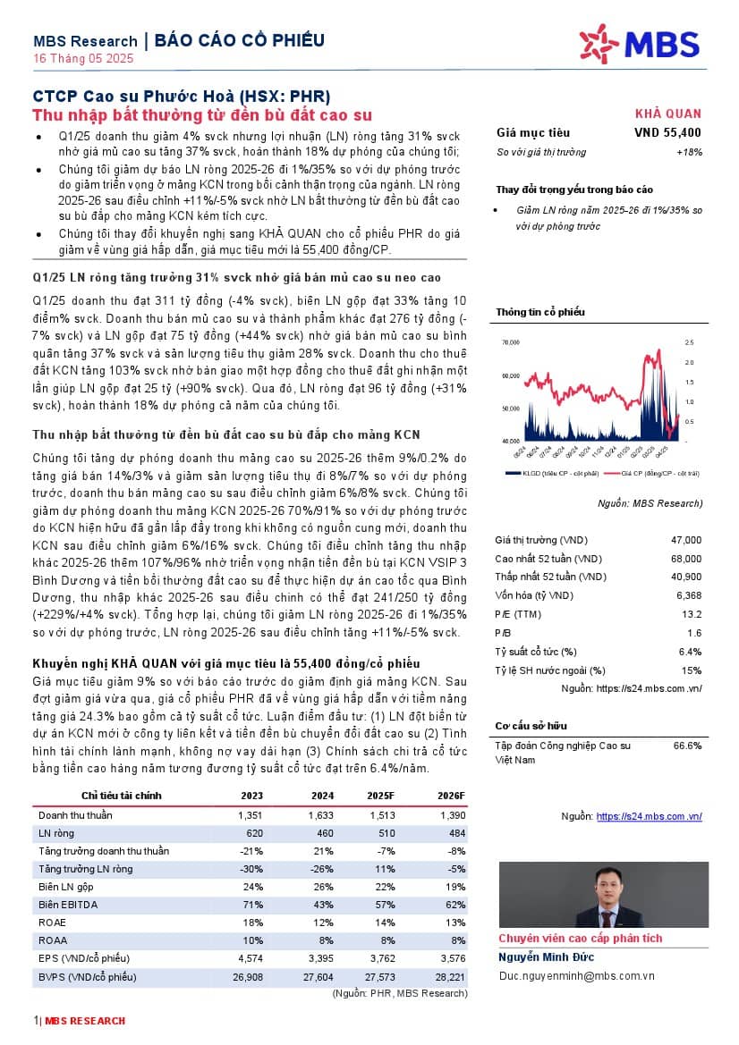 PHR: Khuyến nghị KHẢ QUAN với giá mục tiêu 55,400 đồng/cổ phiếu