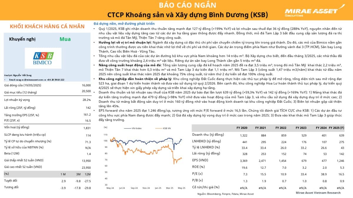 KSB: Khuyến nghị MUA với giá mục tiêu 20,500 đồng/cổ phiếu