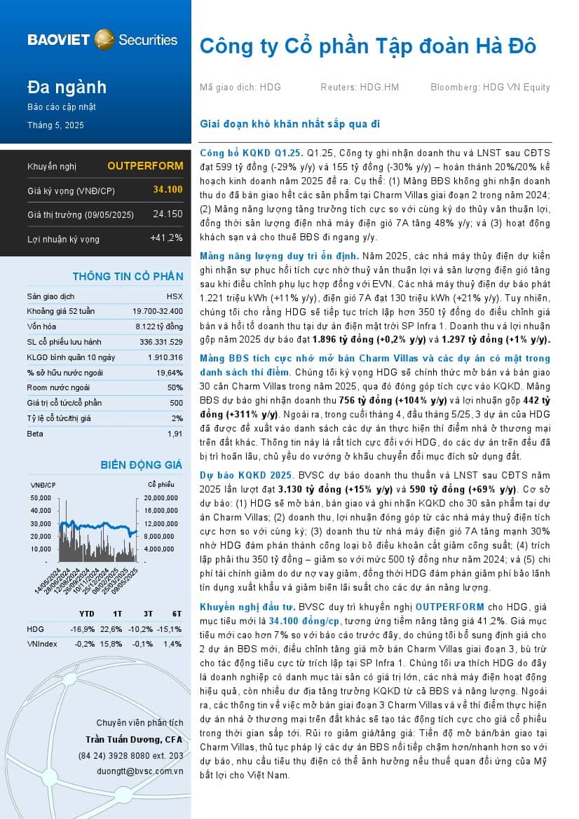 HDG: Khuyến nghị OUTPERFORM với giá mục tiêu 34,100 đồng/cổ phiếu