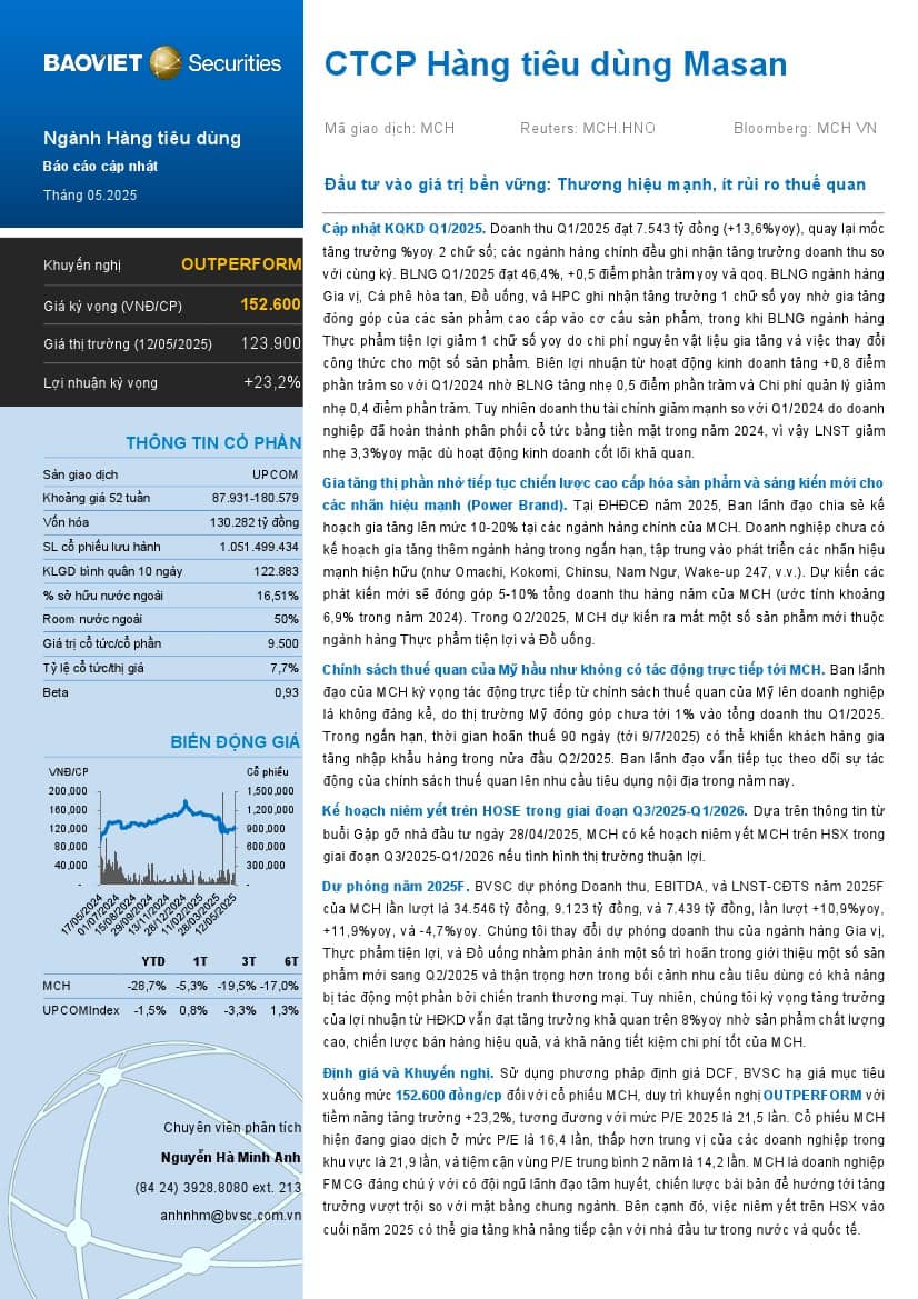 MCH: Khuyến nghị OUTPERFORM với giá mục tiêu 152,600 đồng/cổ phiếu