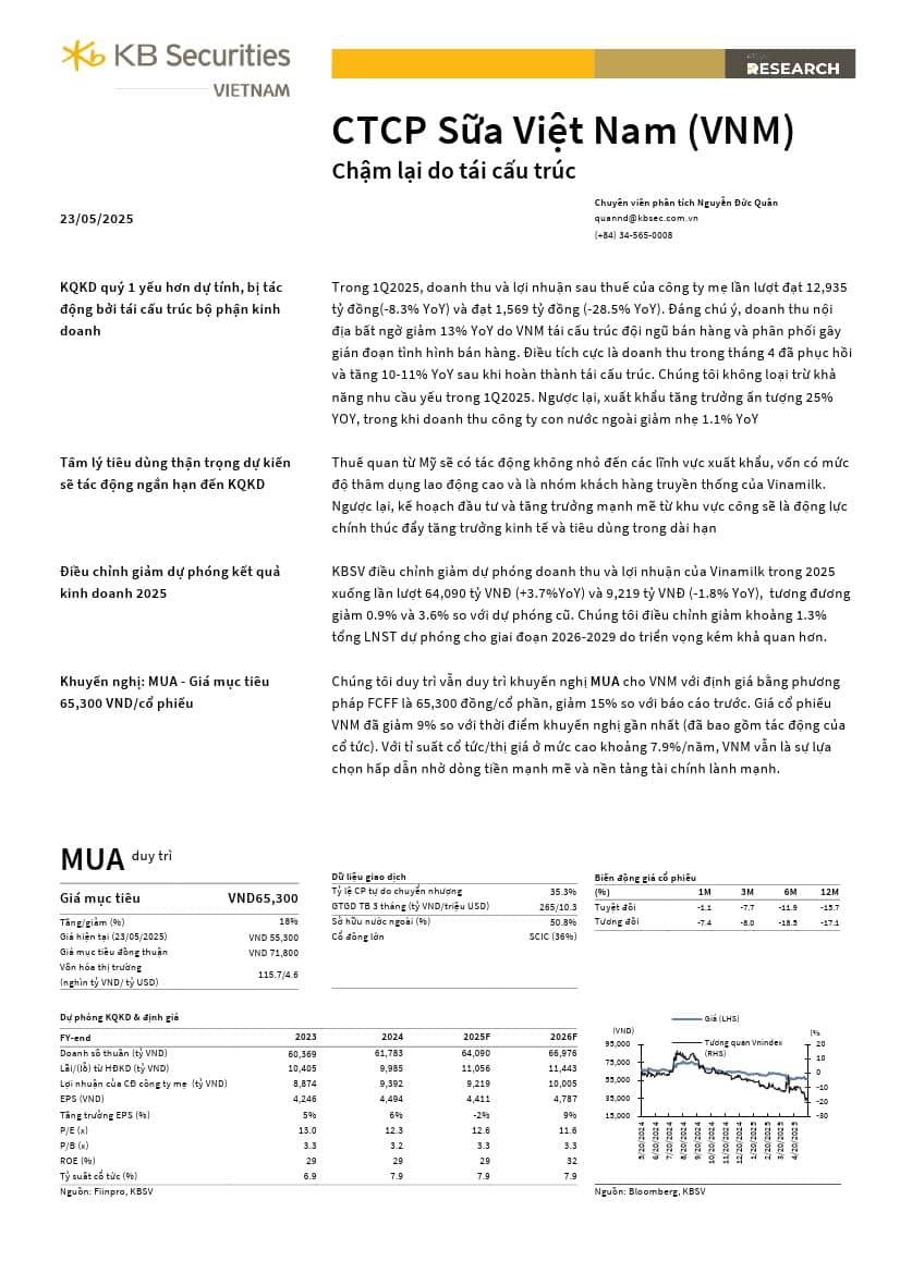 VNM: Khuyến nghị MUA với giá mục tiêu 65,300 đồng/cổ phiếu