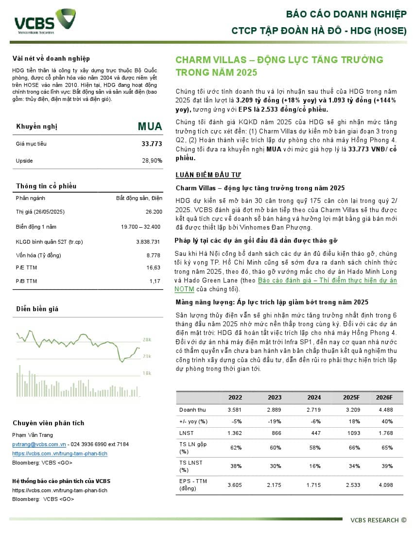 HDG: Khuyến nghị MUA với giá mục tiêu 33,773 đồng/cổ phiếu