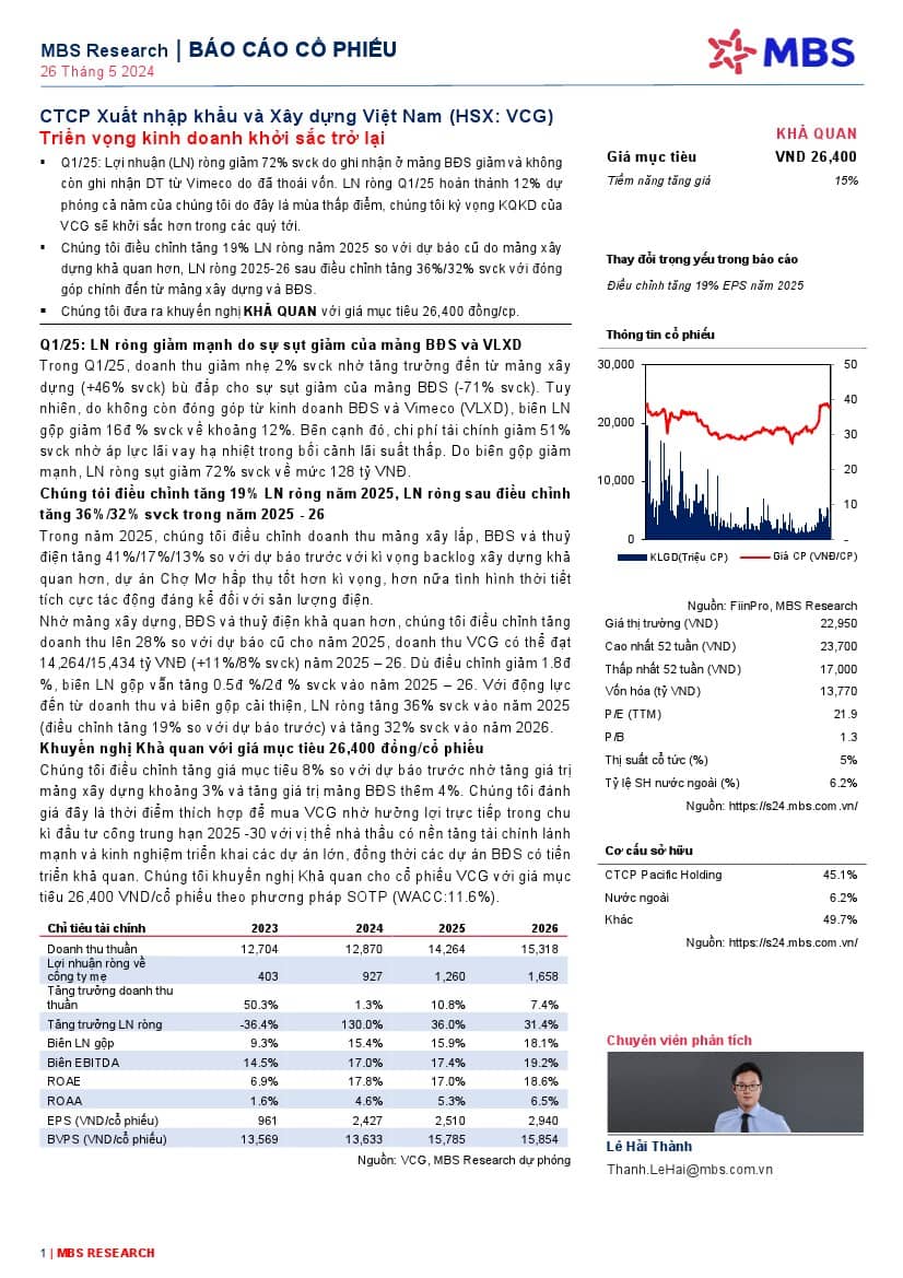VCG: Khuyến nghị KHẢ QUAN với giá mục tiêu 26,400 đồng/cổ phiếu