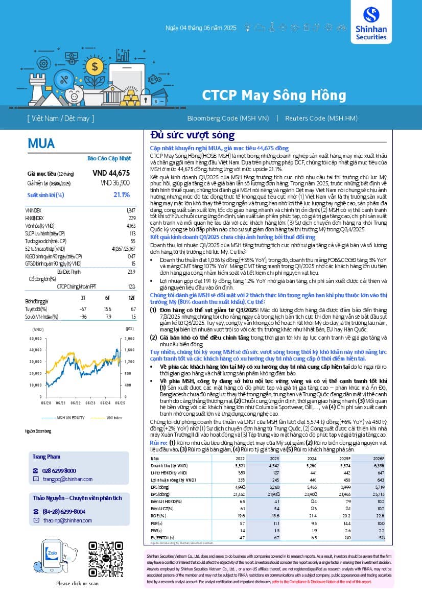MSH: Khuyến nghị MUA với giá mục tiêu 44,675 đồng/cổ phiếu