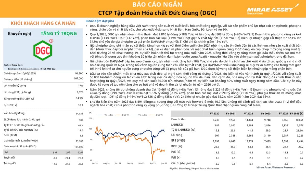 DGC: Khuyến nghị TĂNG TỶ TRỌNG với giá mục tiêu 107,000 đồng/cổ phiếu