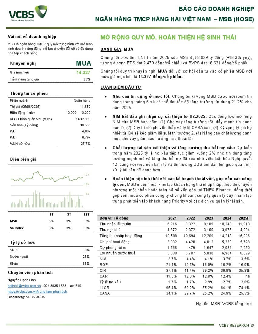 MSB: Khuyến nghị MUA với giá mục tiêu 14,327 đồng/cổ phiếu