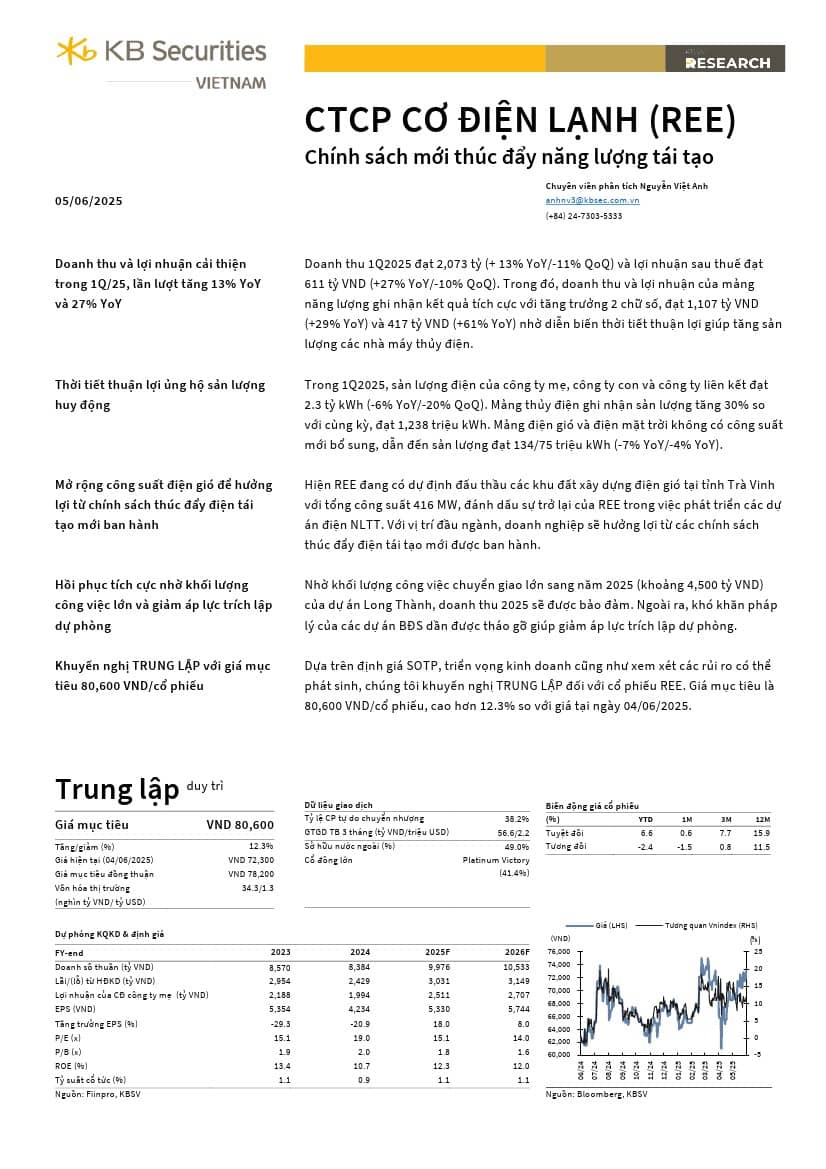 REE: Khuyến nghị Trung lập với giá mục tiêu 80,600 đồng/cổ phiếu