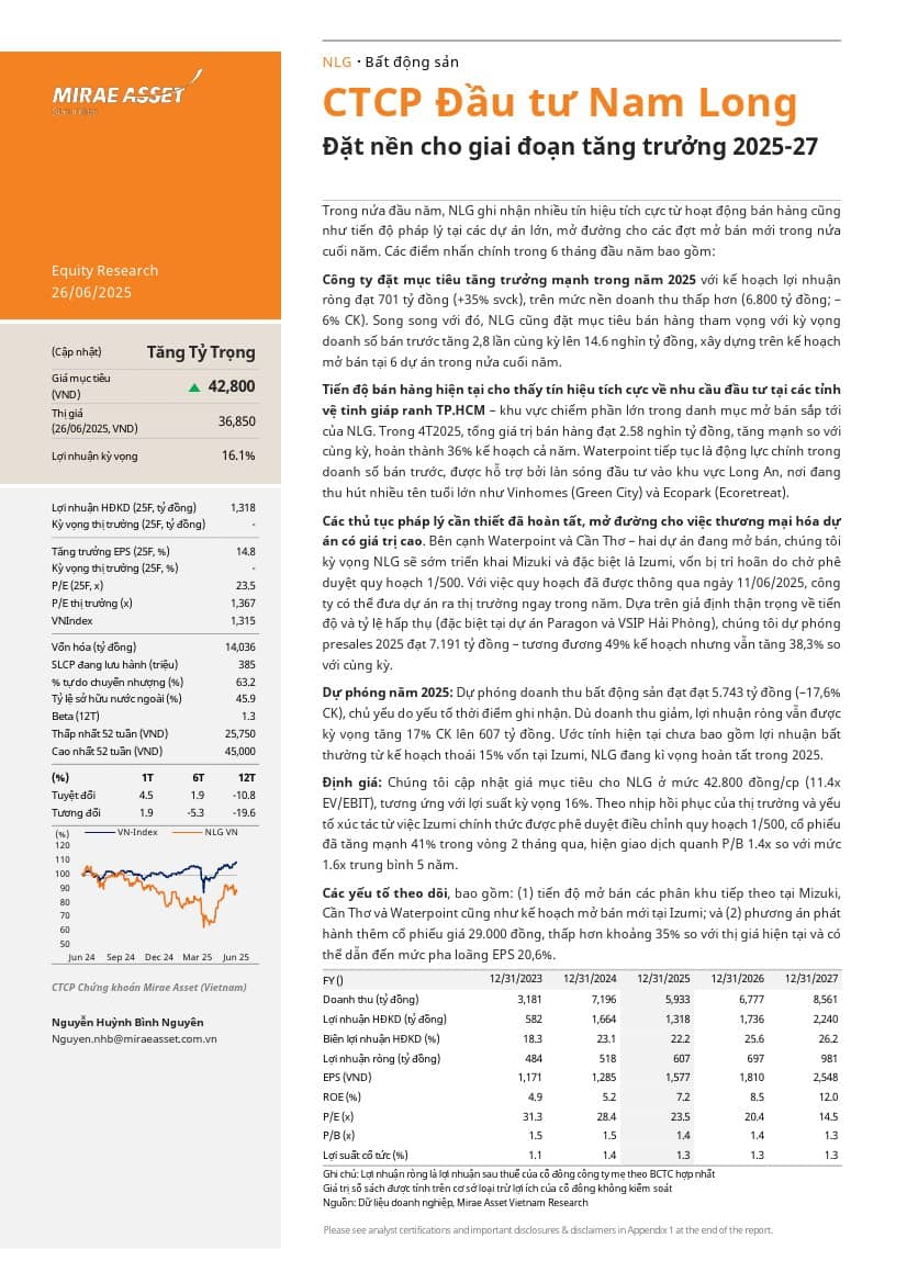NLG: Khuyến nghị TĂNG TỶ TRỌNG với giá mục tiêu 42,800đ/cổ phiếu