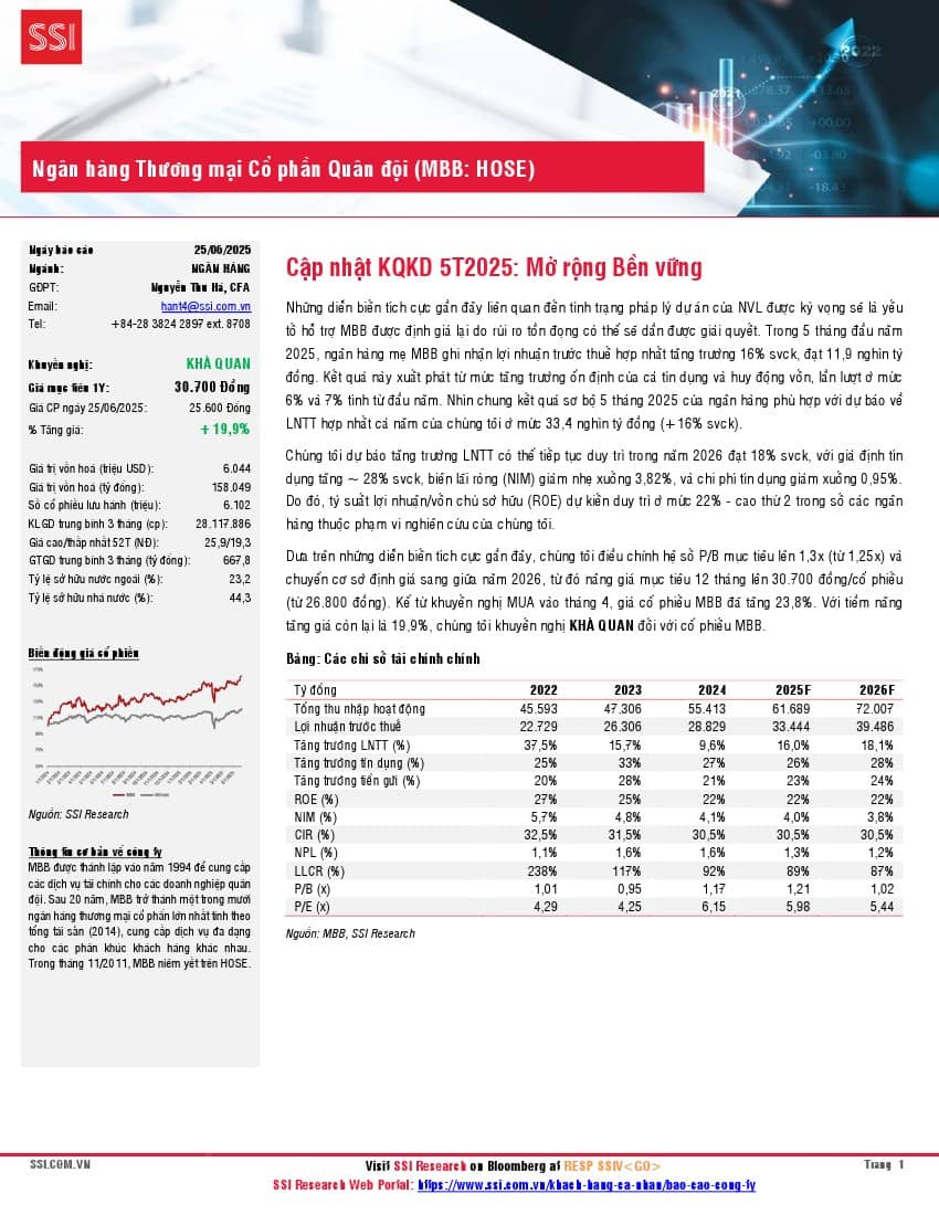 MBB: Khuyến nghị KHẢ QUAN với giá mục tiêu: 30,700 đồng/cổ phiếu