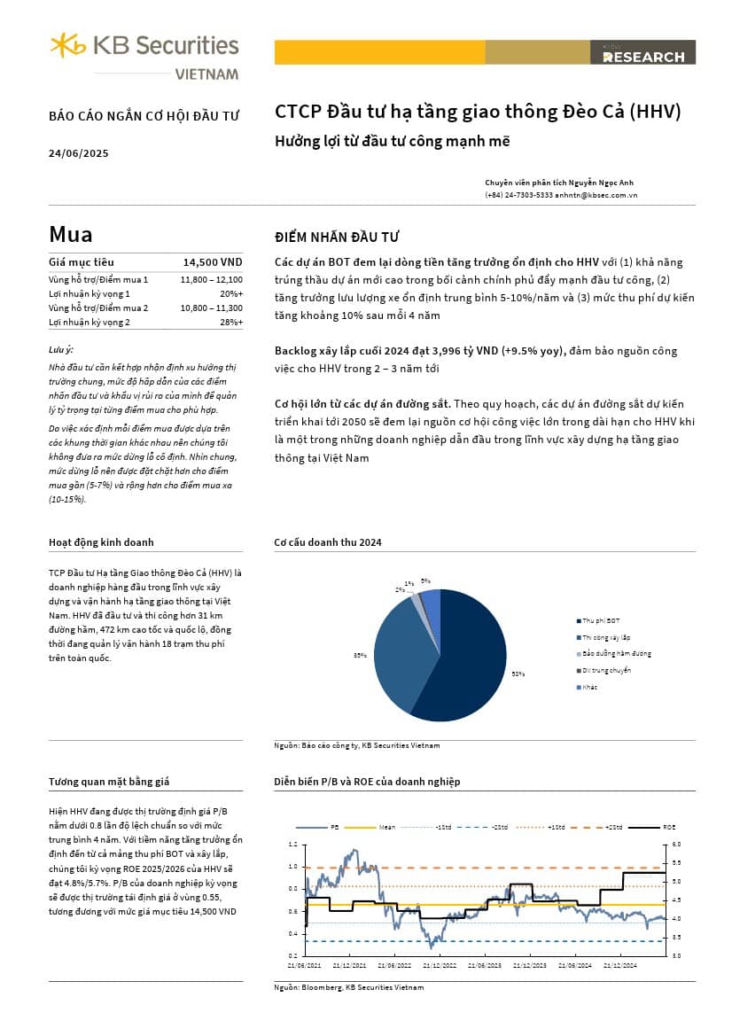 HHV: Khuyến nghị MUA với giá mục tiêu 14,500 đồng/cổ phiếu
