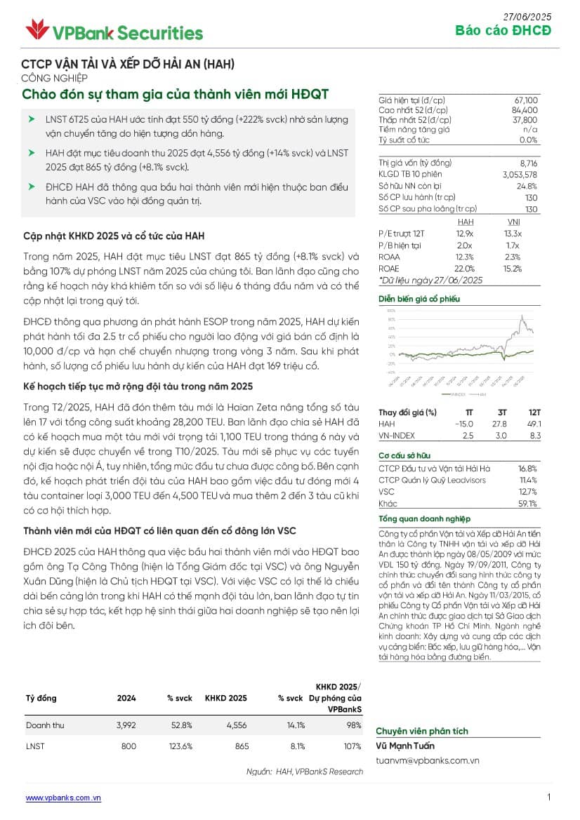 HAH: Báo cáo ĐHCĐ 2025
