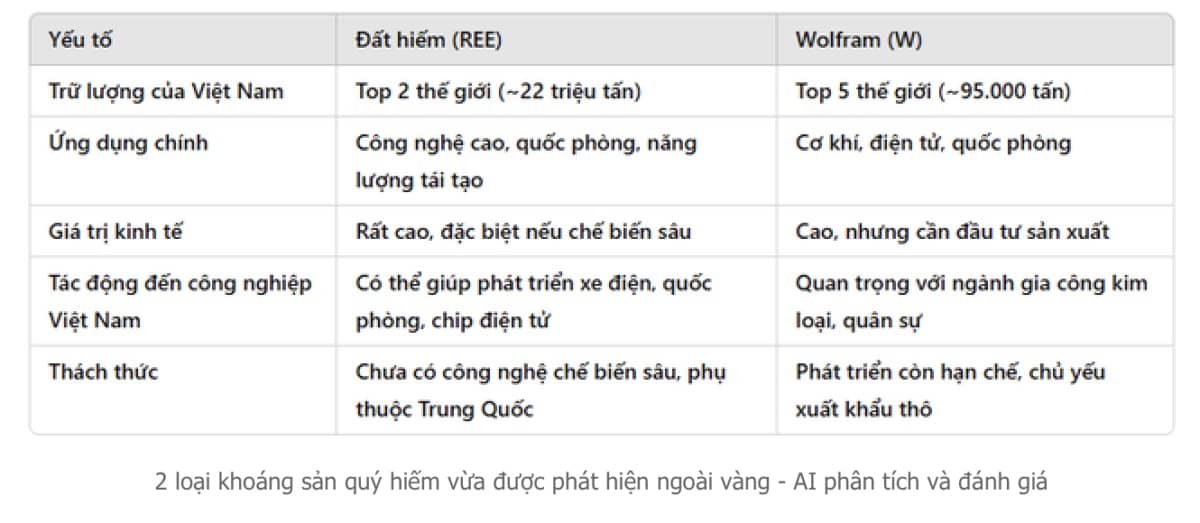 Khoáng sản "dậy sóng" sau thông tin trữ lượng vàng vừa được phát hiện tại Việt Nam