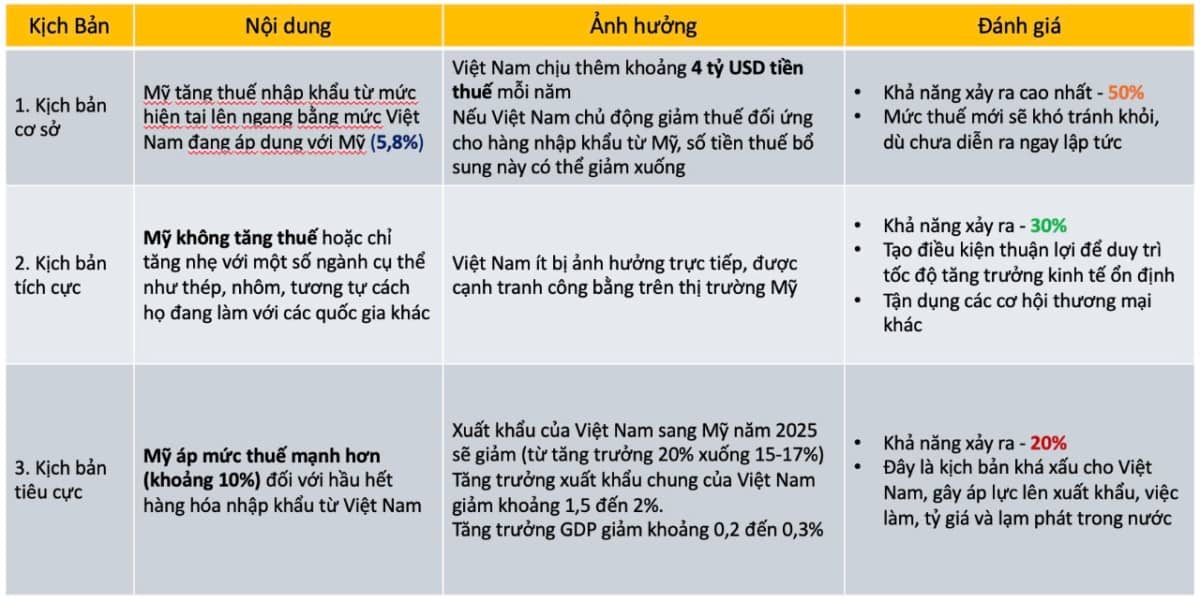 Sự kiện ngày 2/4 – Trump và “Ngày Giải Phóng” nước Mỹ Việt Nam liệu có nằm trong tầm ngắm thuế quan?.  ...