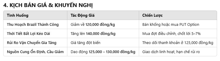 Phân tích chuyên sâu: Giá cà phê trong thời kỳ đổi mới