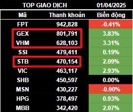 Nín thở chờ Trump - Ngân hàng giữ nhịp TCB STB CTG