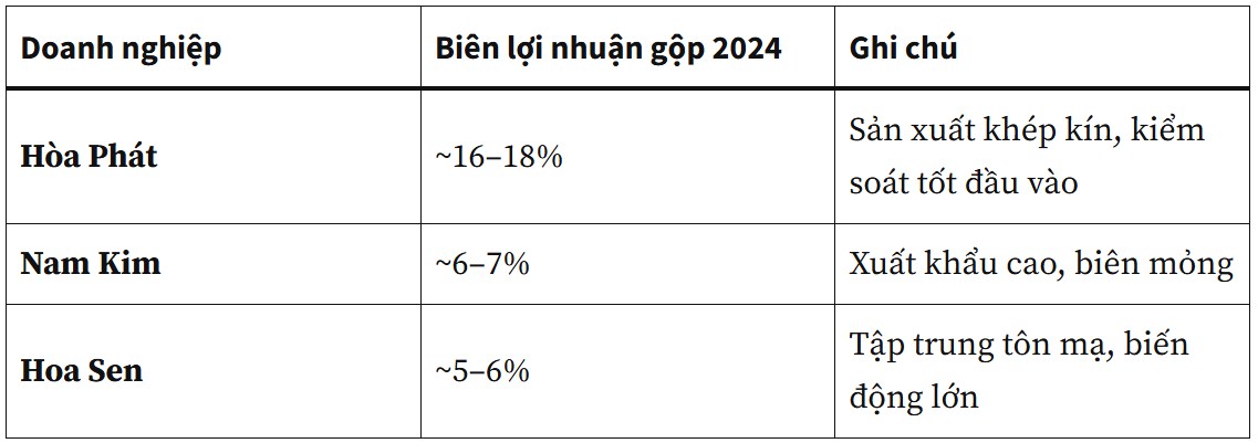 Tất tần tật về ngành thép năm 2025