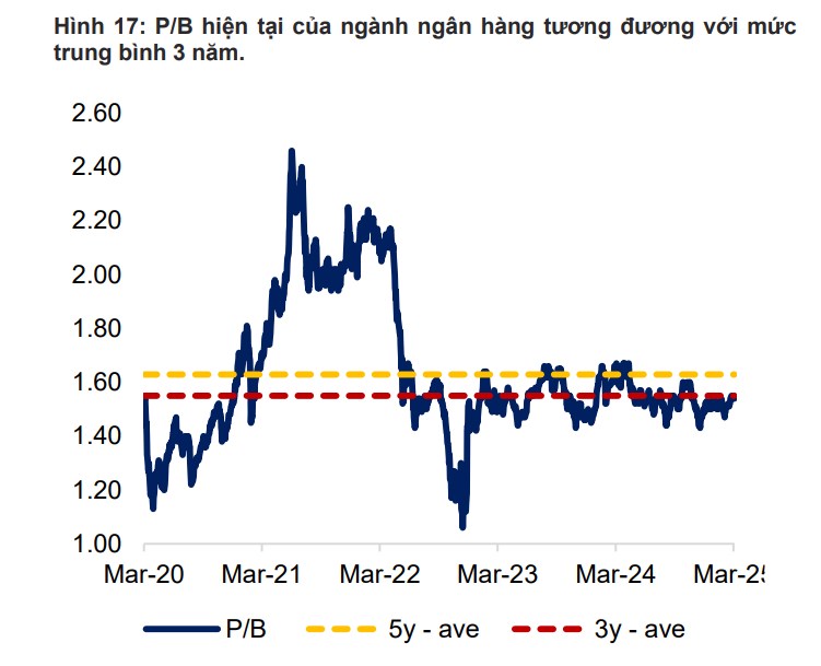Viết cho cổ phiếu Bank những ngày thị trường gặp sóng gió!