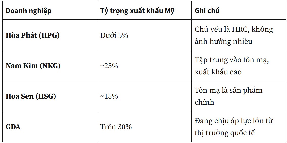 Tất tần tật về ngành thép năm 2025