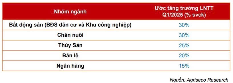 Bất động sản - chu kỳ phục hồi mới!