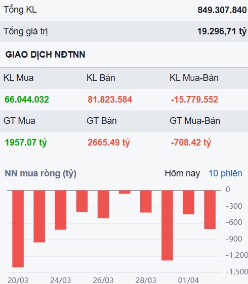 Cổ phiếu VIX liệu đã đến vùng rủi ro chưa? - Đừng hành động sai!