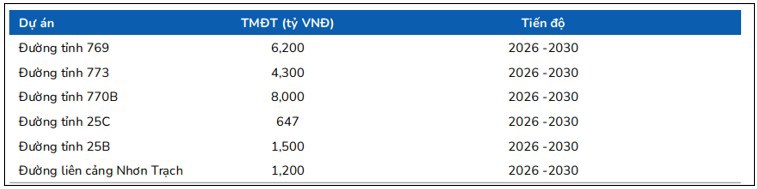 Lợi thế đầu tư công tại Đồng Nai - CTI kích hoạt dòng tiền mạnh