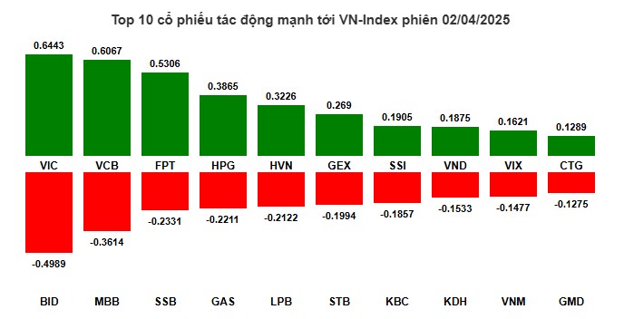 3 cổ phiếu được hưởng lợi lớn từ thuế quan
