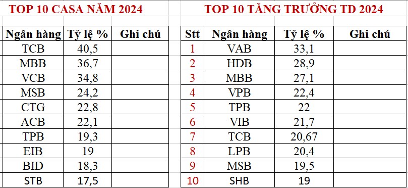 Chấm điểm các cổ phiếu Bank trước mùa BCTC
